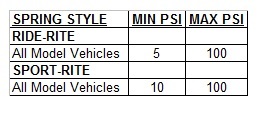 Firestone PSI Chart