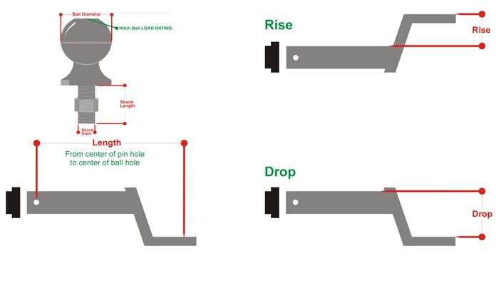 How to measure a trailer ball and ballmount